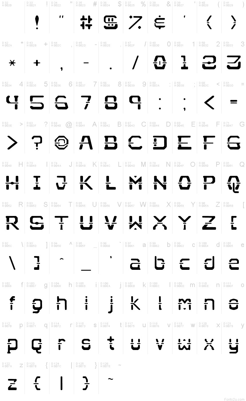 基本ラテン文字 - 文字マップ