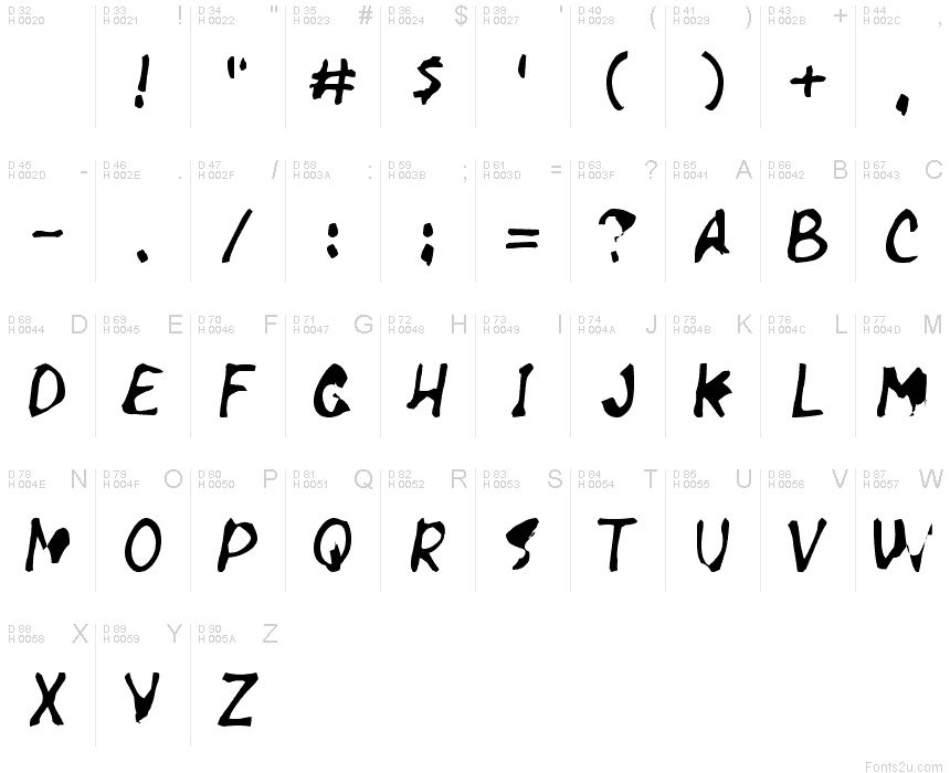 基本ラテン文字 - 文字マップ