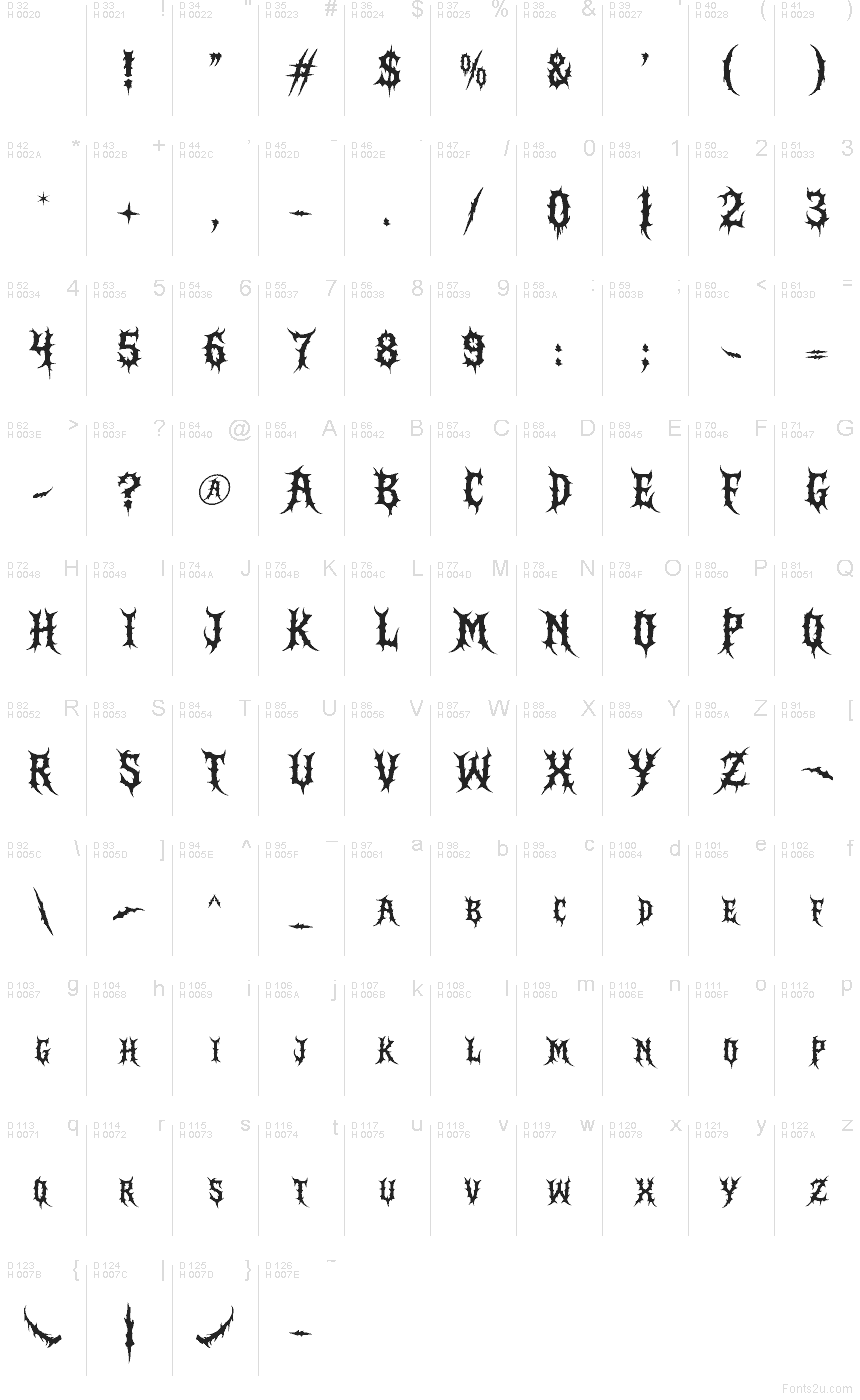 Základní latinka - Tabulka znaků