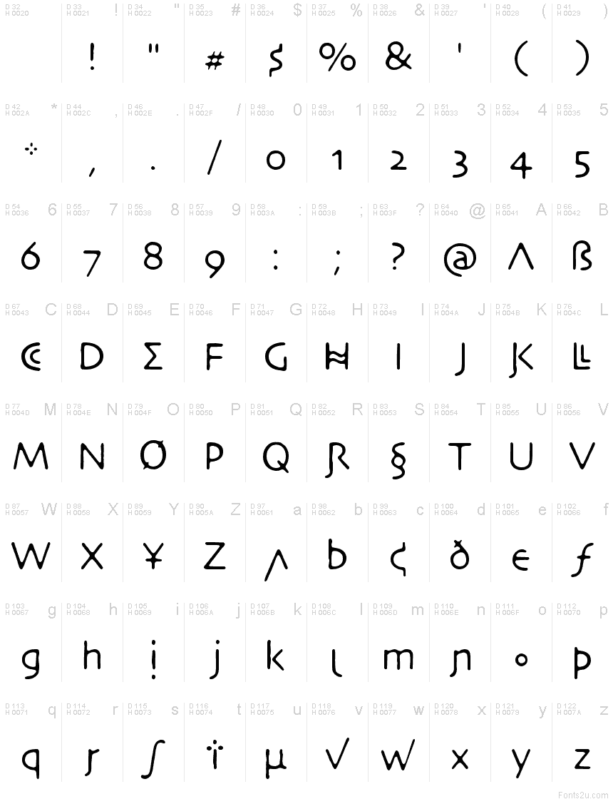 基本ラテン文字 - 文字マップ