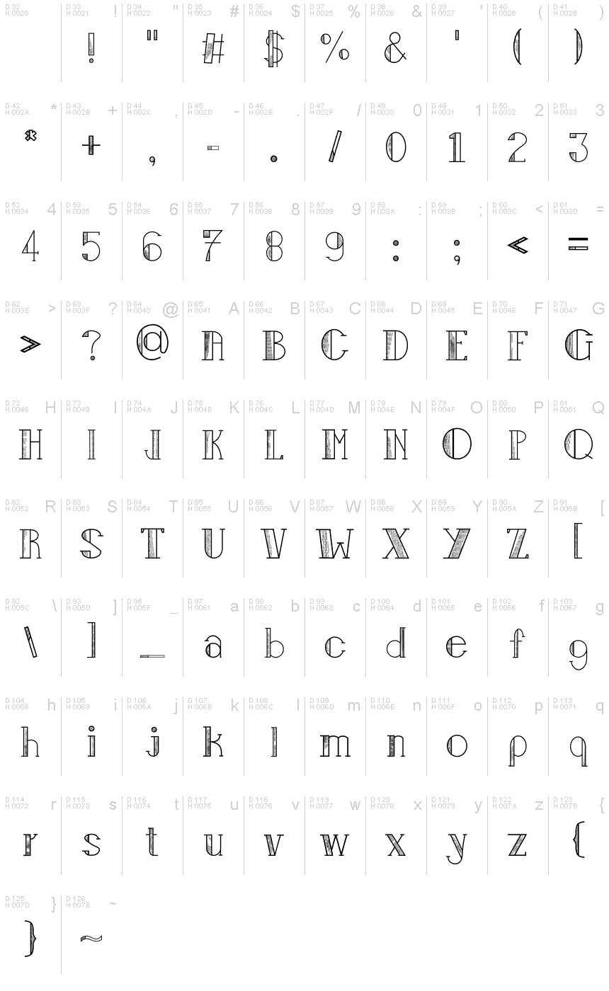 基本拉丁字母 - 字符地图