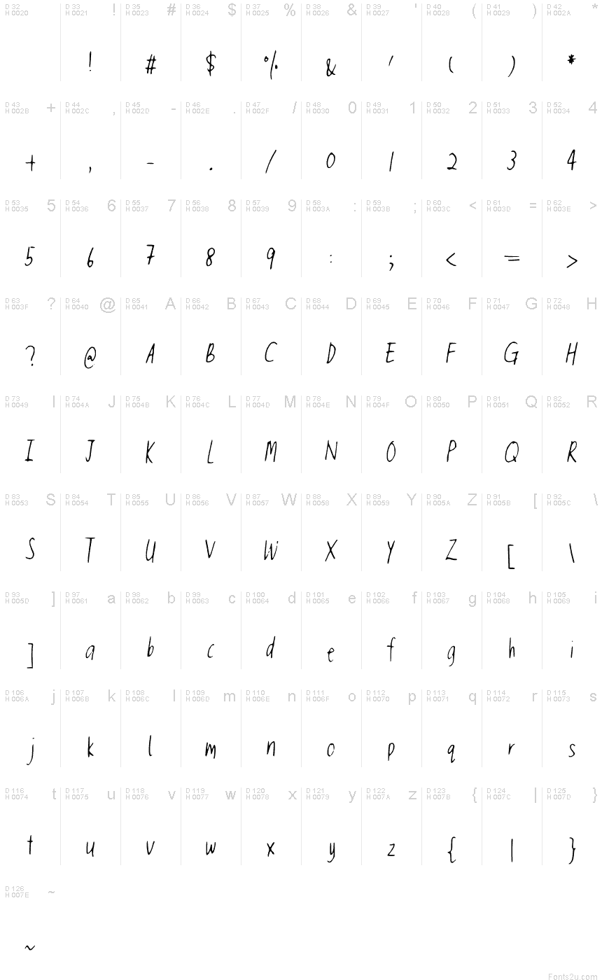 基本ラテン文字 - 文字マップ