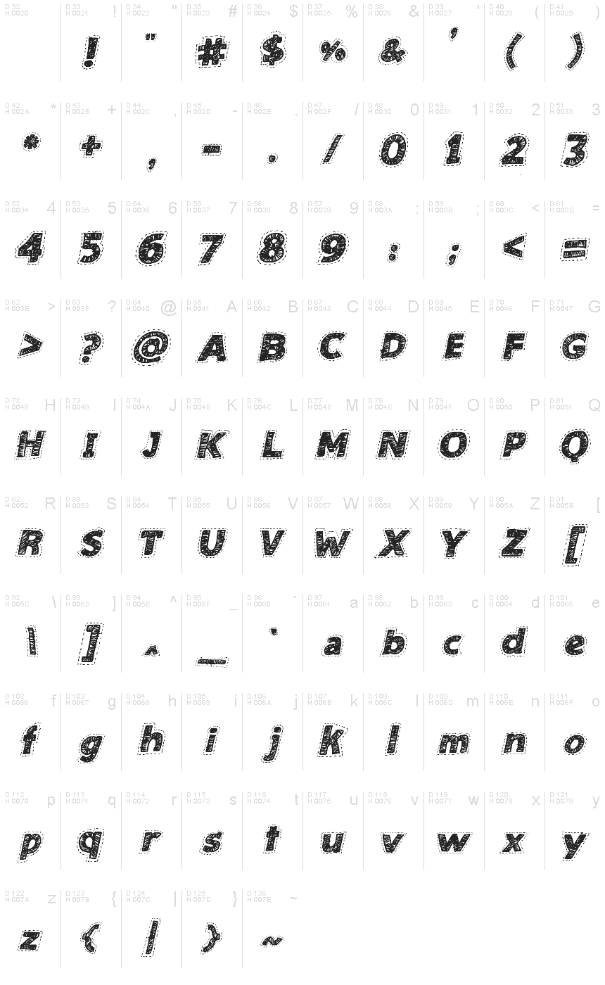 基本ラテン文字 - 文字マップ