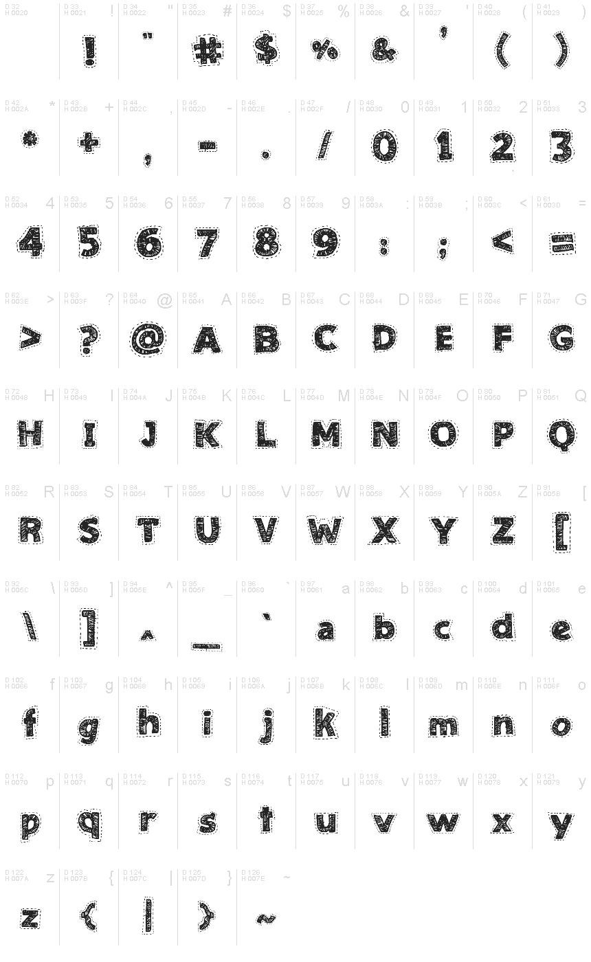 基本ラテン文字 - 文字マップ