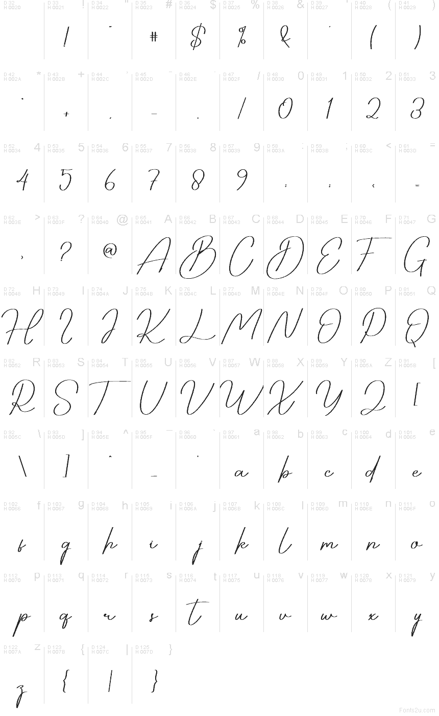 Latín básico - Mapa de caracteres