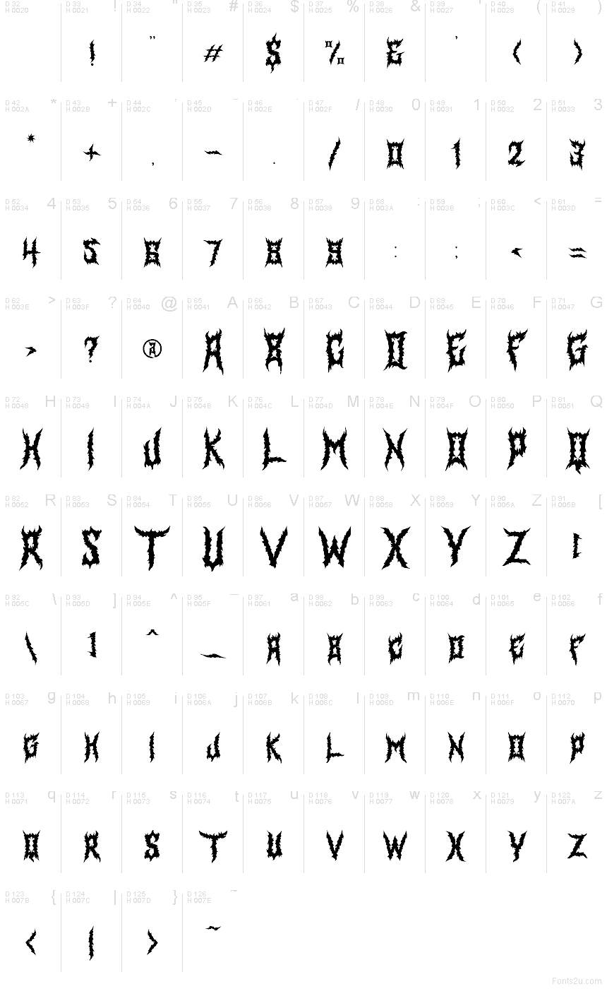 Základná latinka - Znaková sada