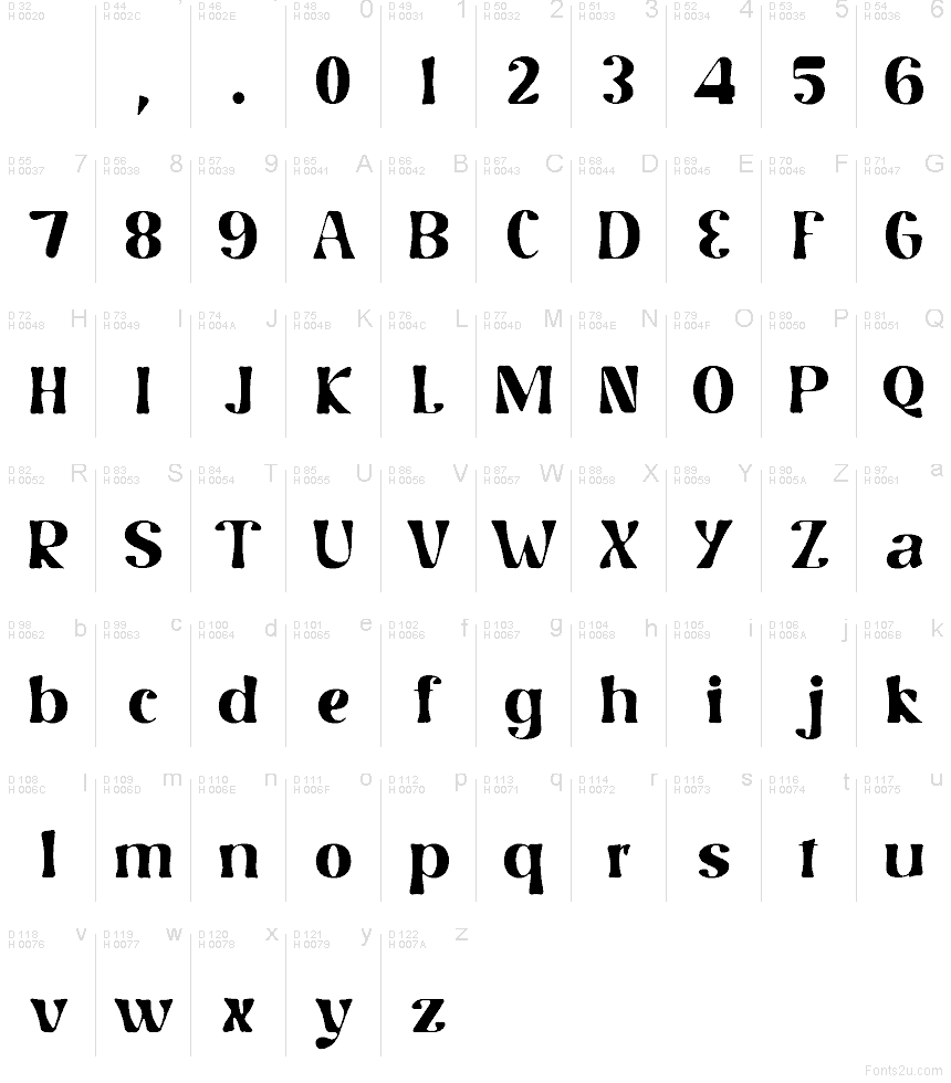 Základná latinka - Znaková sada