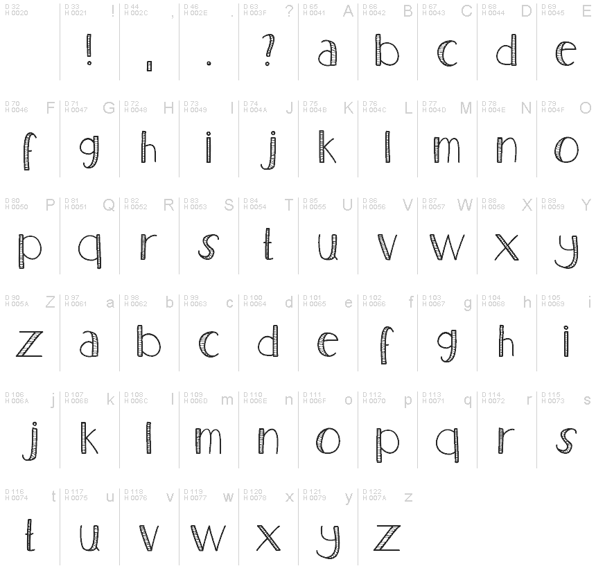 Basic Latin - charmap