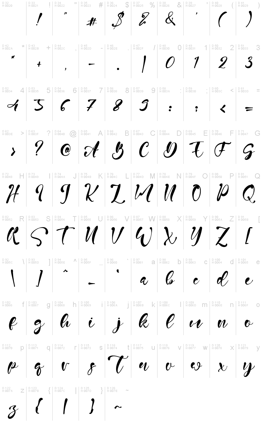 基本拉丁字母 - 字符地图