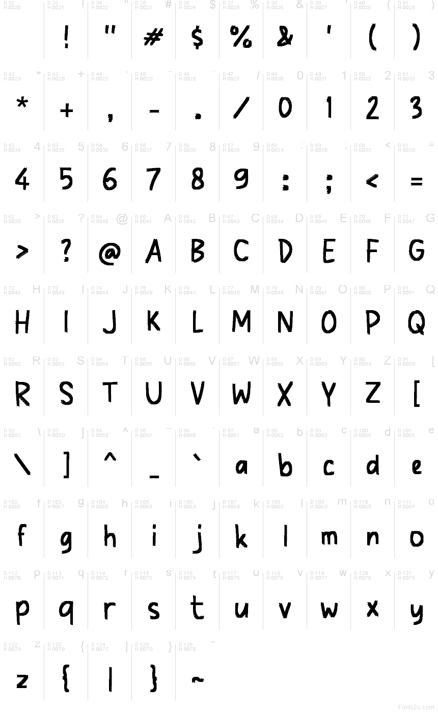 基本拉丁字母 - 字符地图