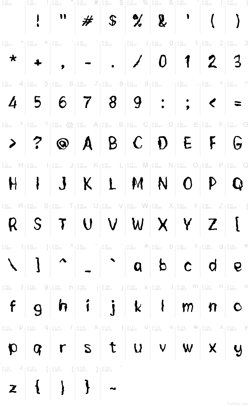 基本拉丁字母 - 字符地图
