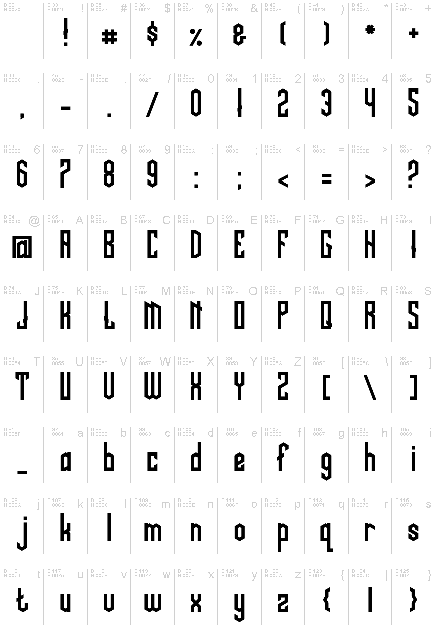 基本ラテン文字 - 文字マップ