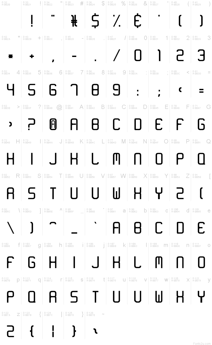 基本ラテン文字 - 文字マップ