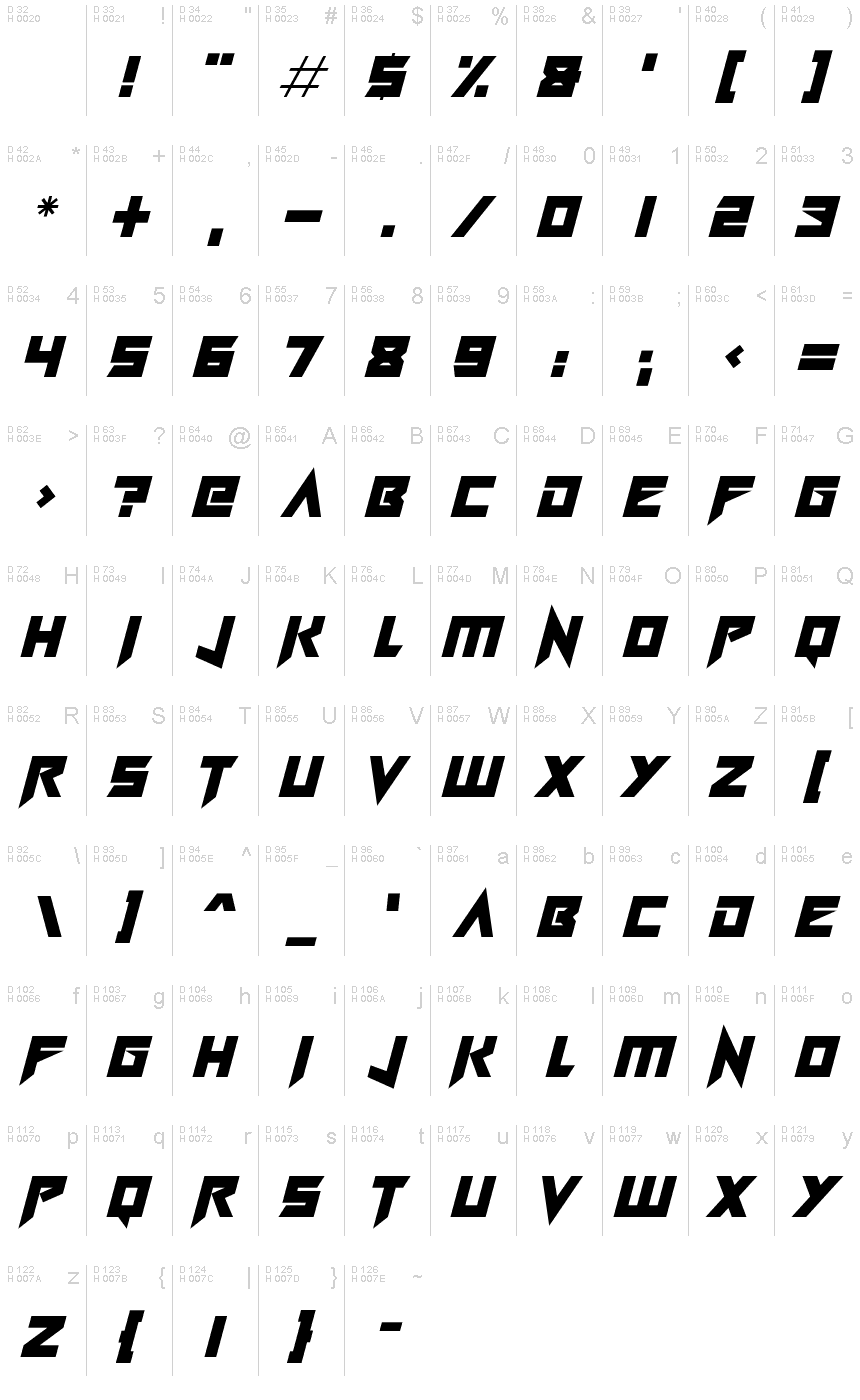 Latin de base - Table de caractères