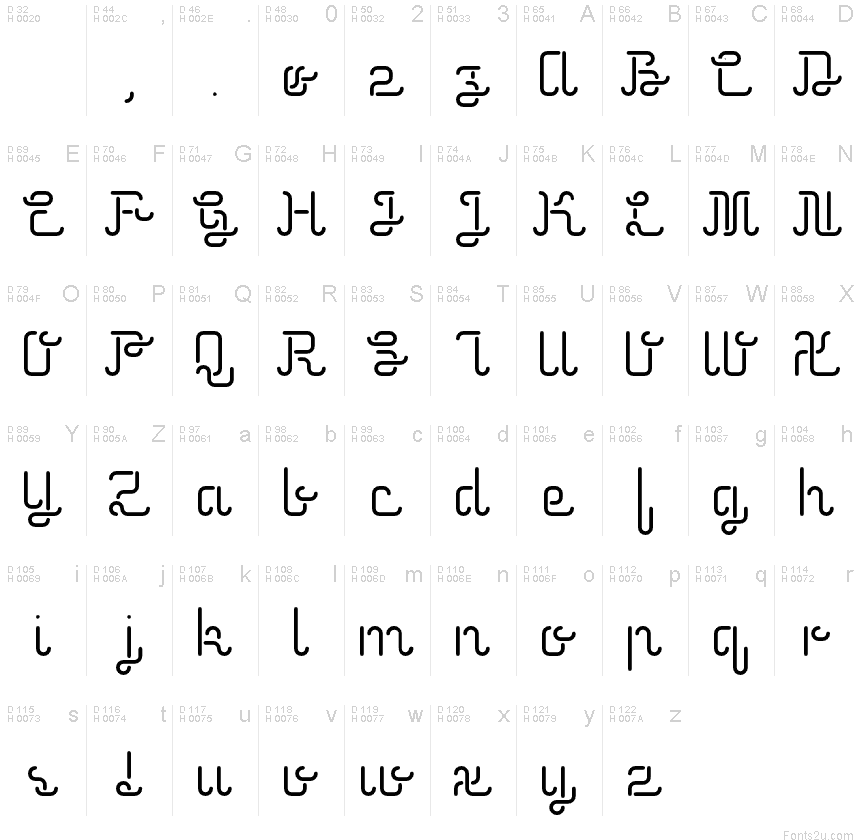 Basic Latin - charmap