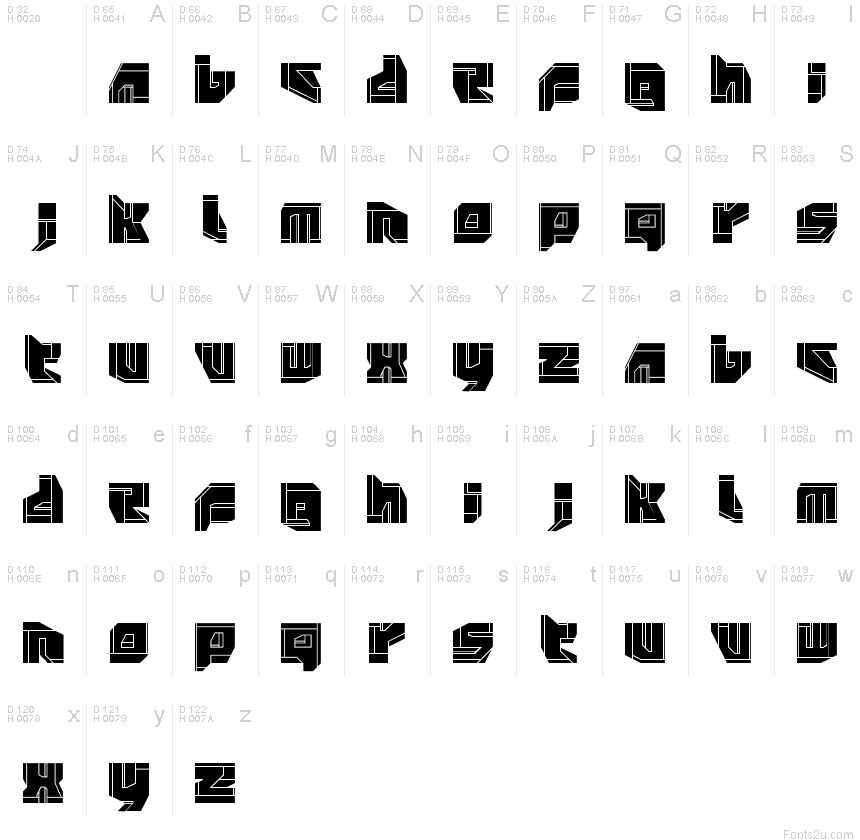 基本ラテン文字 - 文字マップ