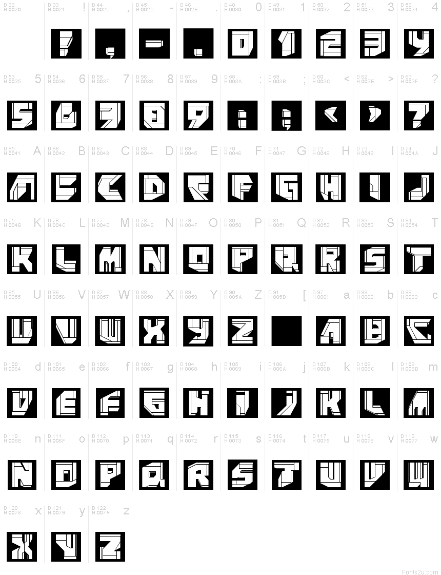 基本ラテン文字 - 文字マップ