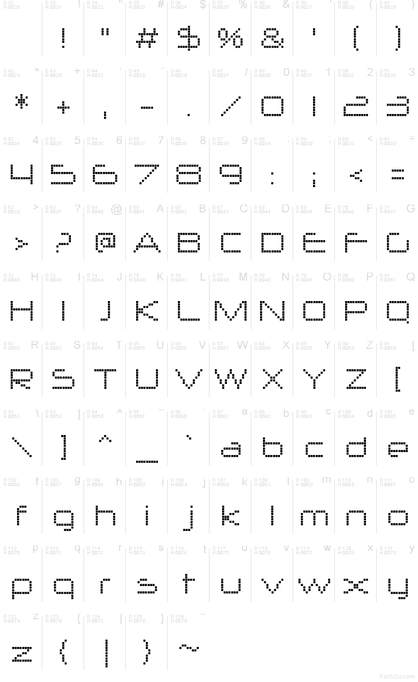 Základná latinka - Znaková sada