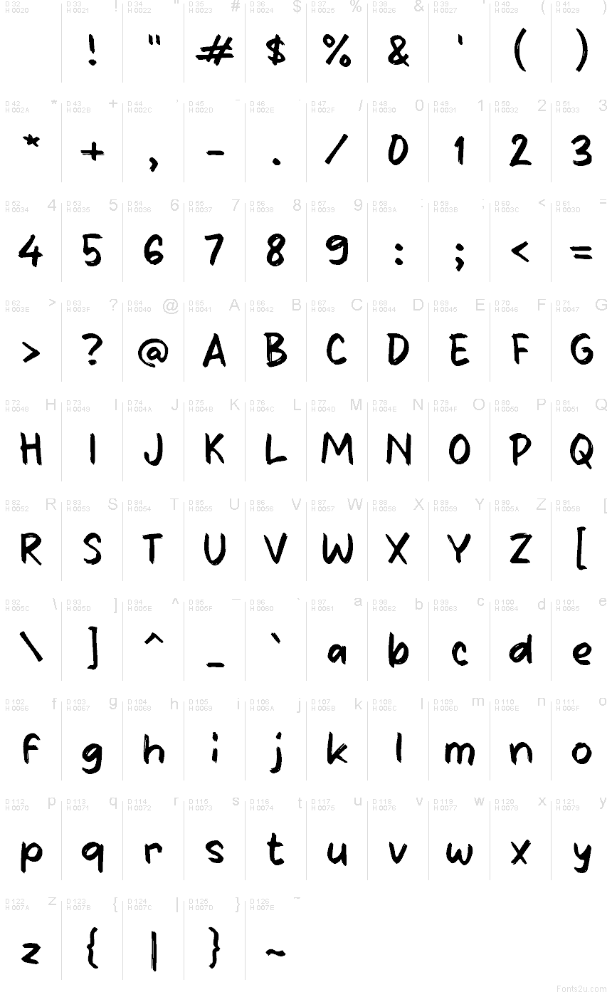 基本拉丁字母 - 字符地图