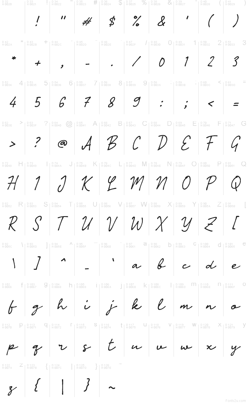 基本拉丁字母 - 字符地图