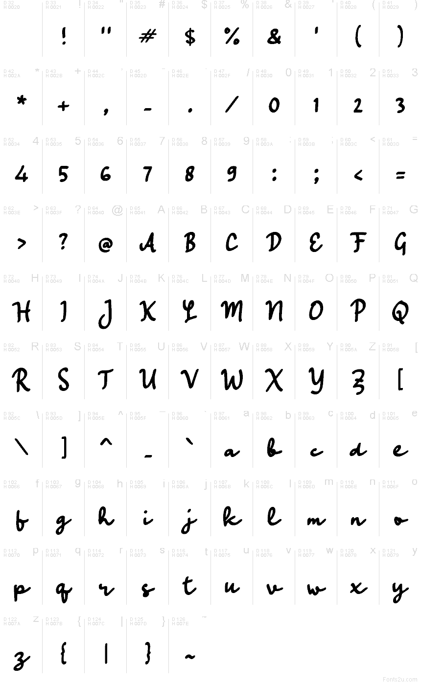 基本拉丁字母 - 字符地图