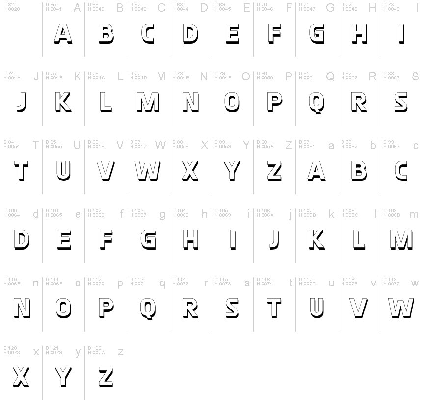 基本ラテン文字 - 文字マップ