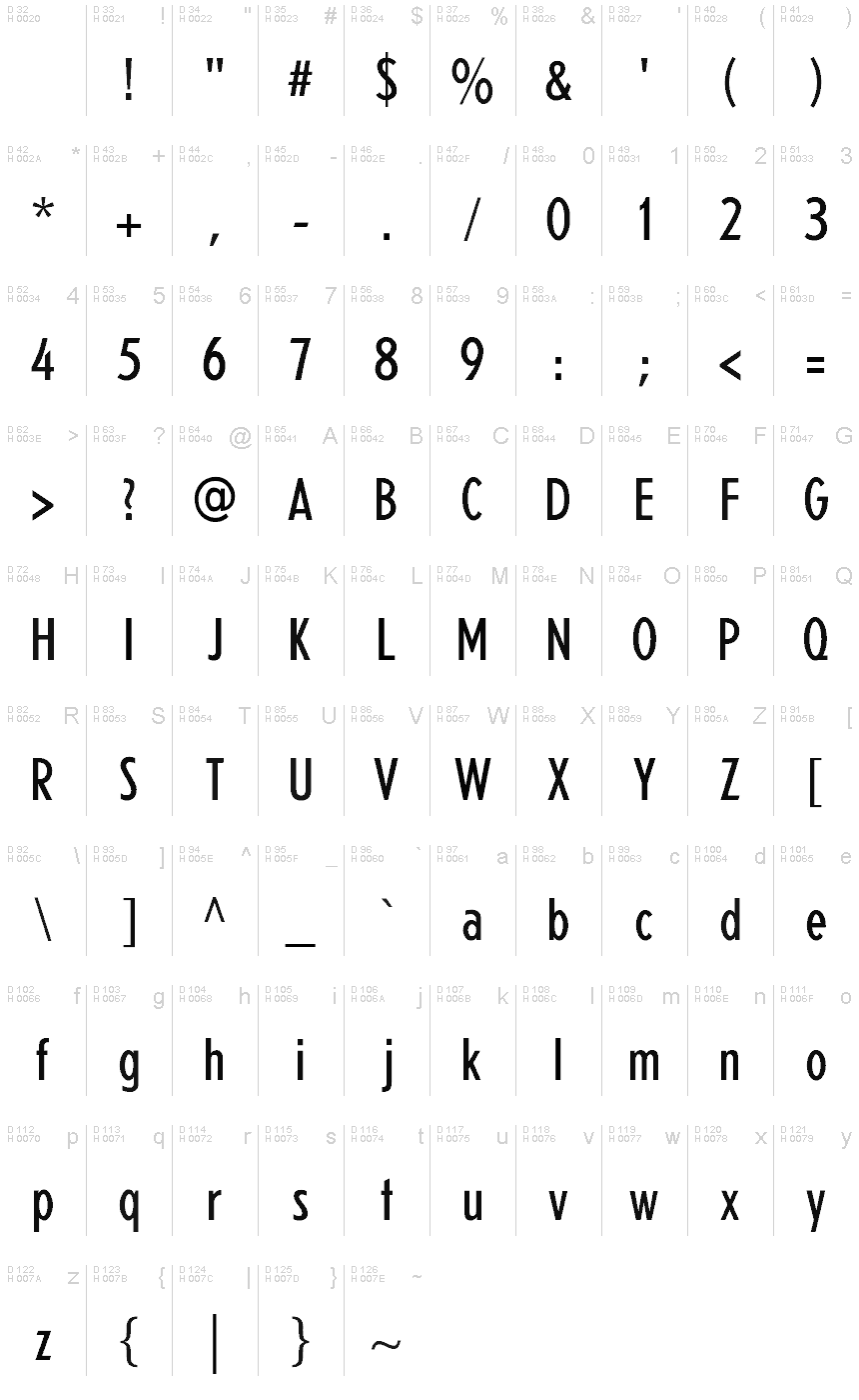 基本ラテン文字 - 文字マップ