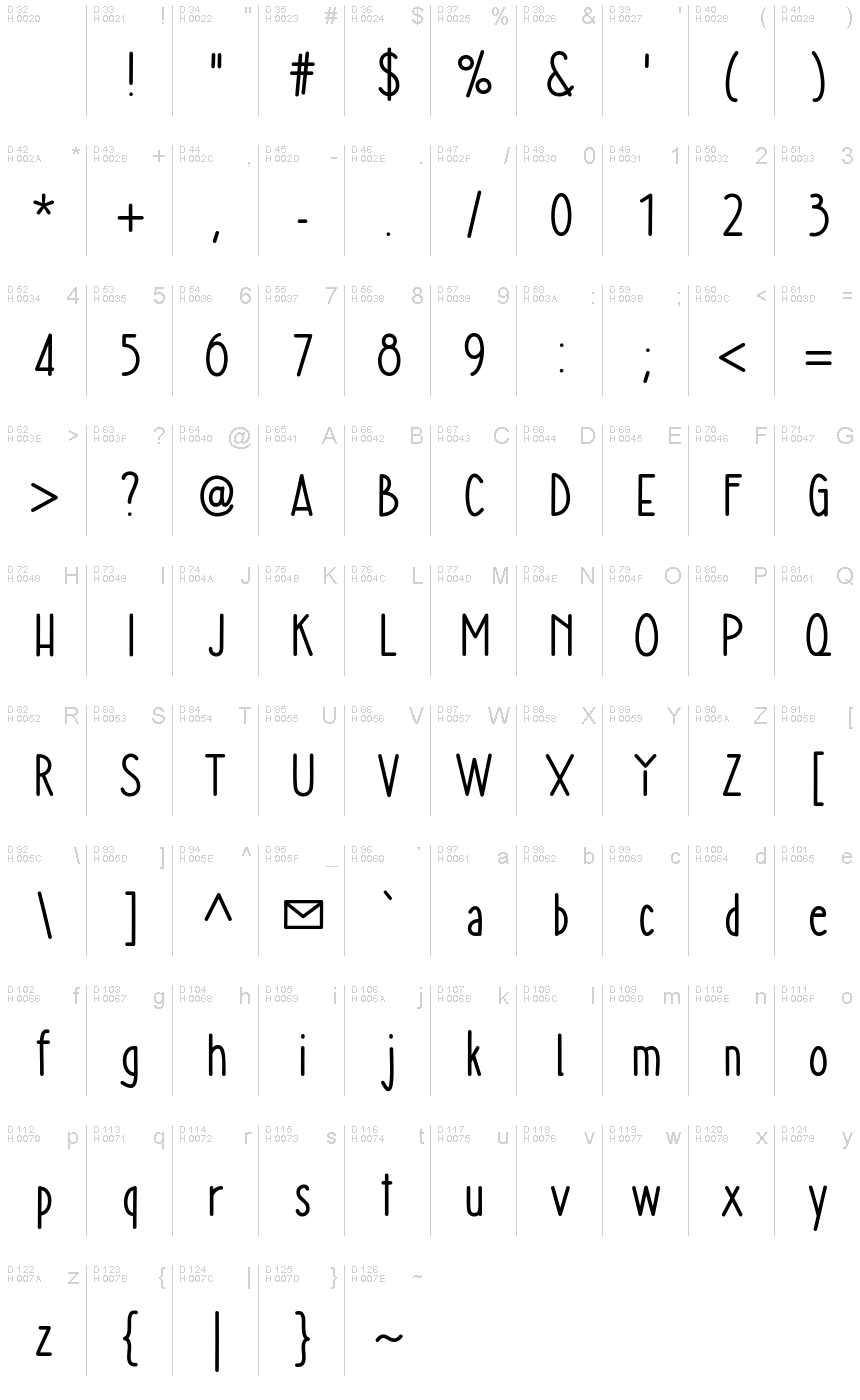 基本ラテン文字 - 文字マップ