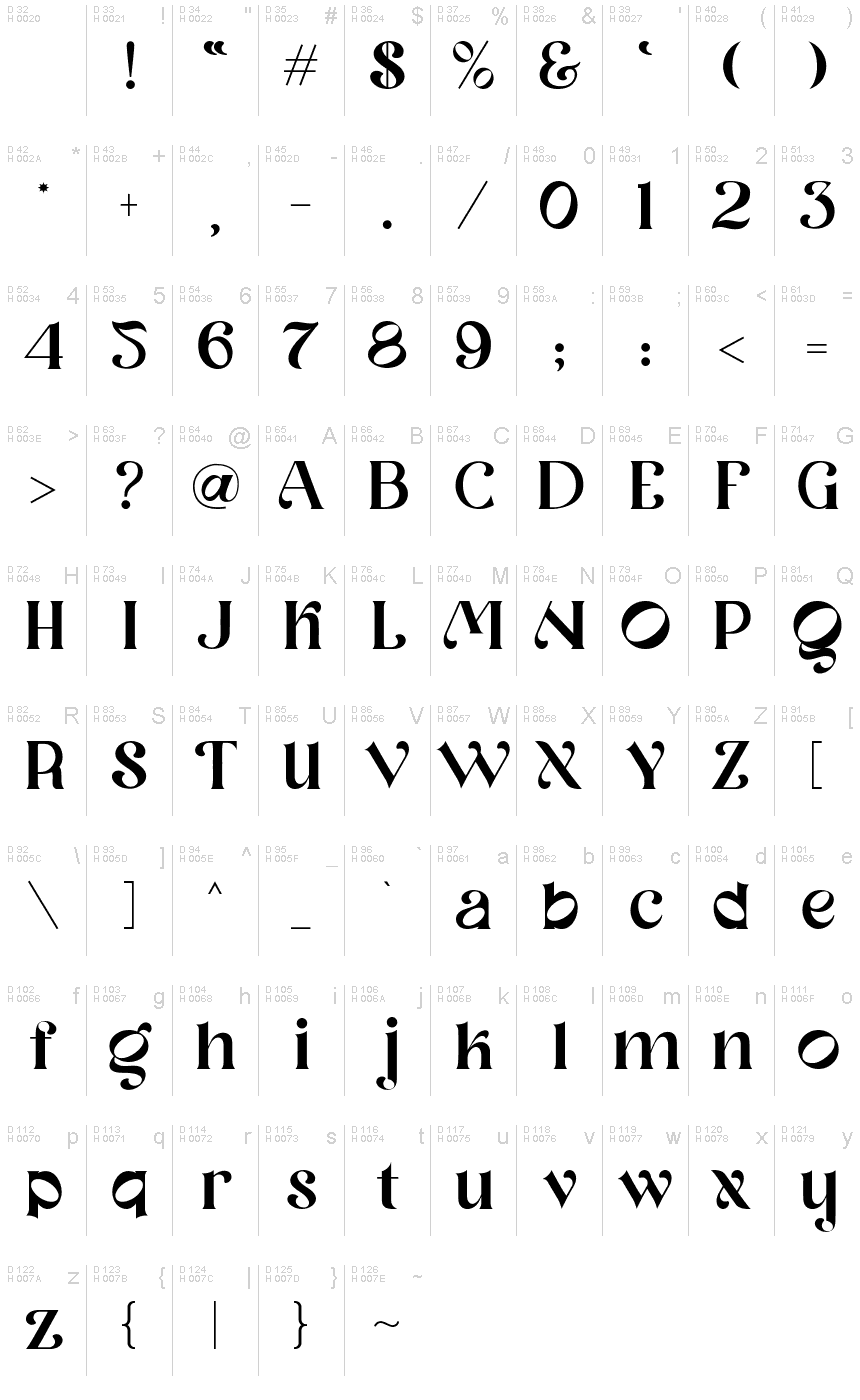 基本ラテン文字 - 文字マップ