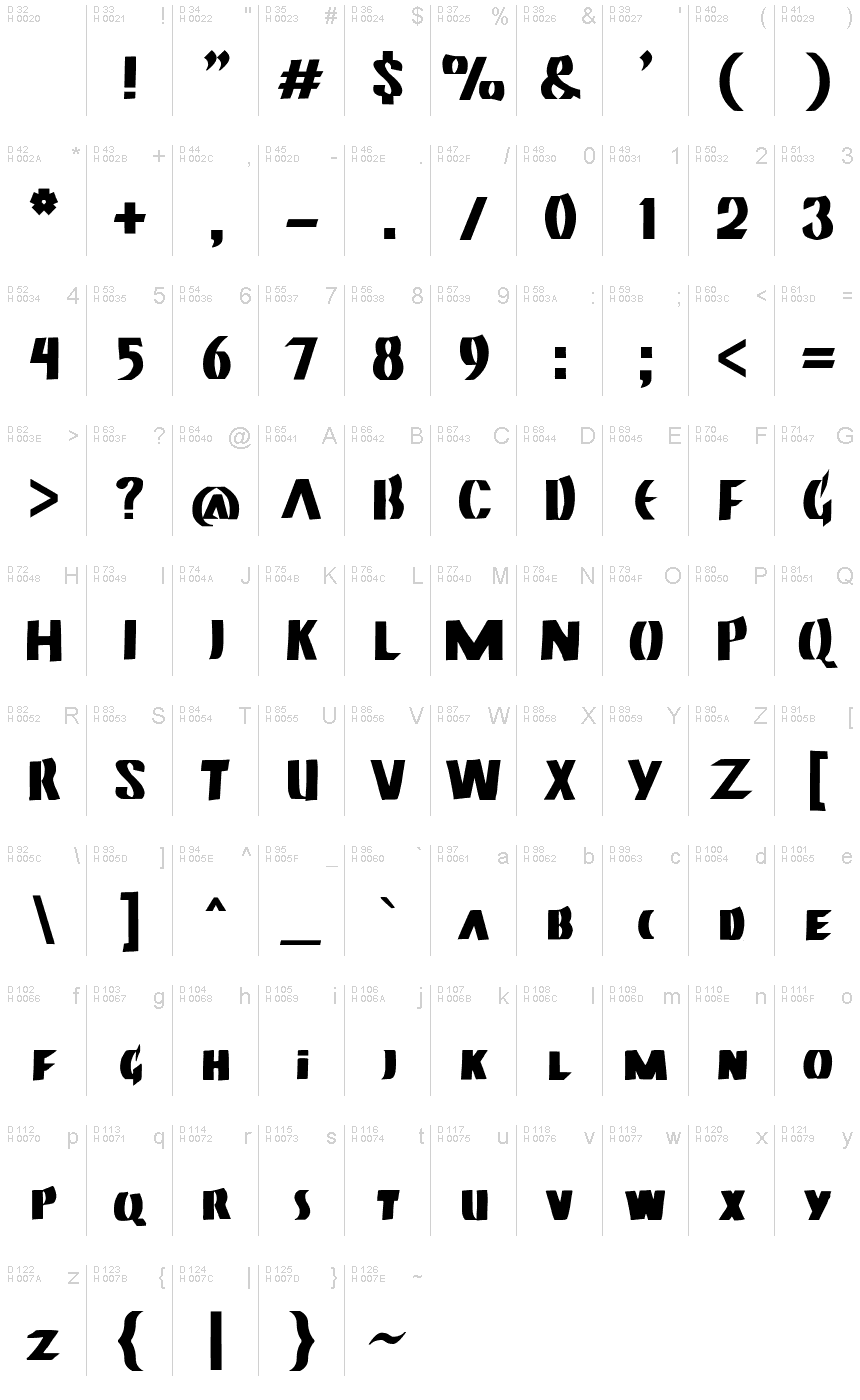 基本ラテン文字 - 文字マップ