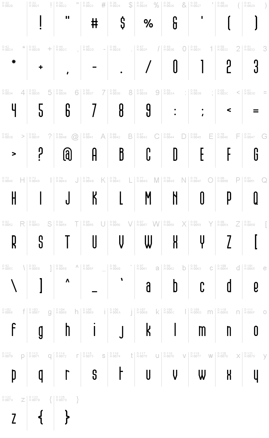 基本拉丁字母 - 字符地图