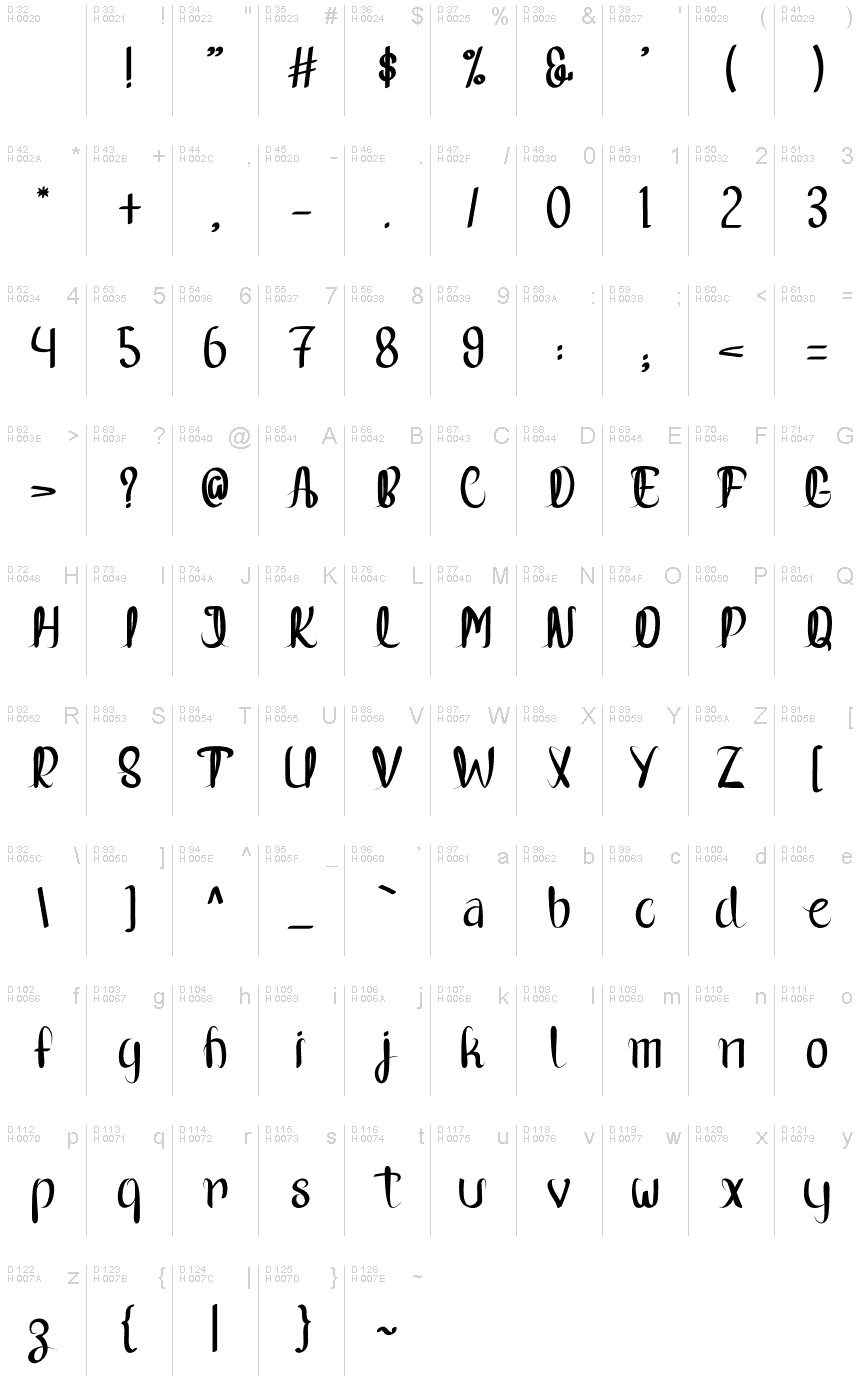 Базова латиниця - Таблиця символів