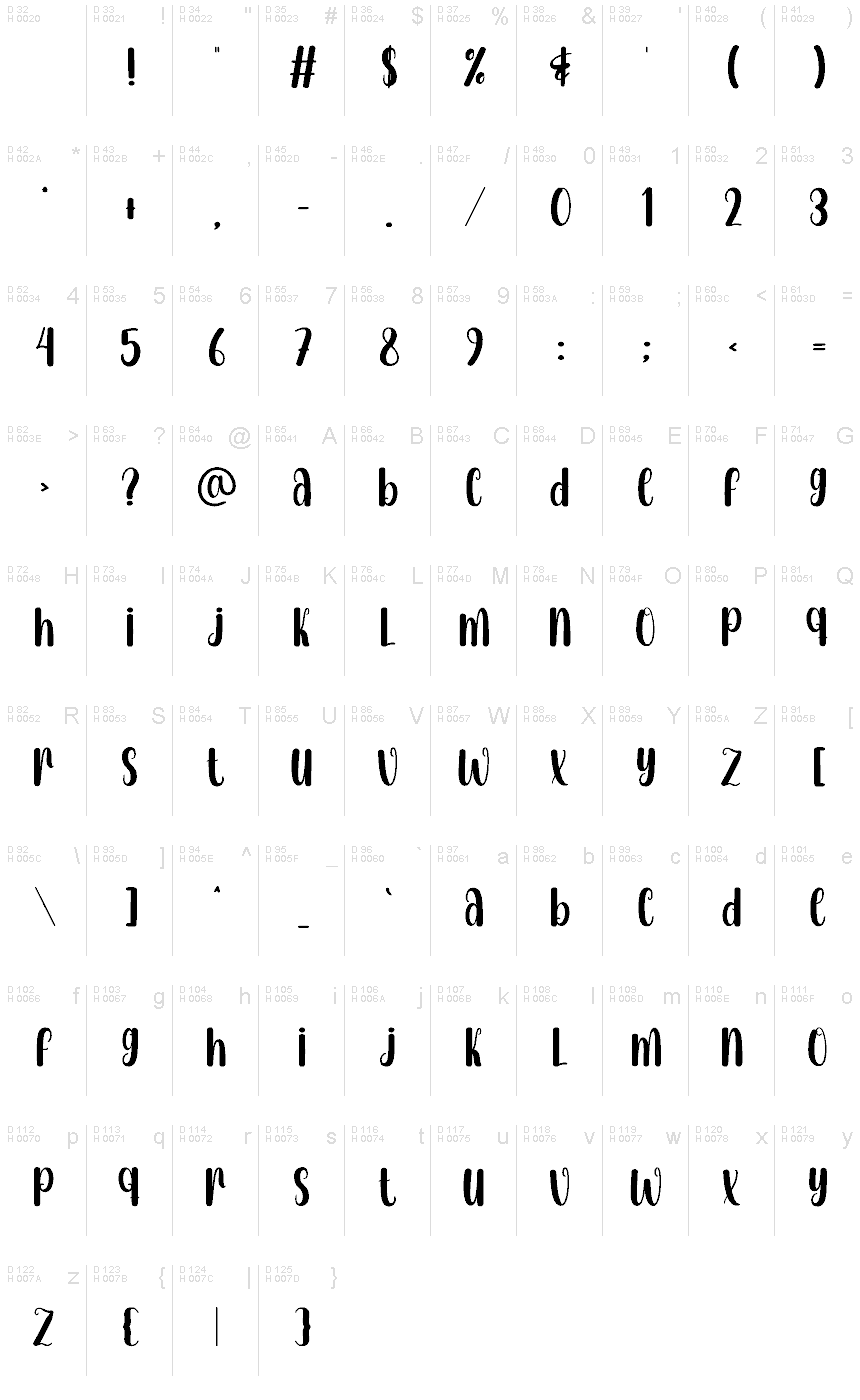Basic Latin - charmap