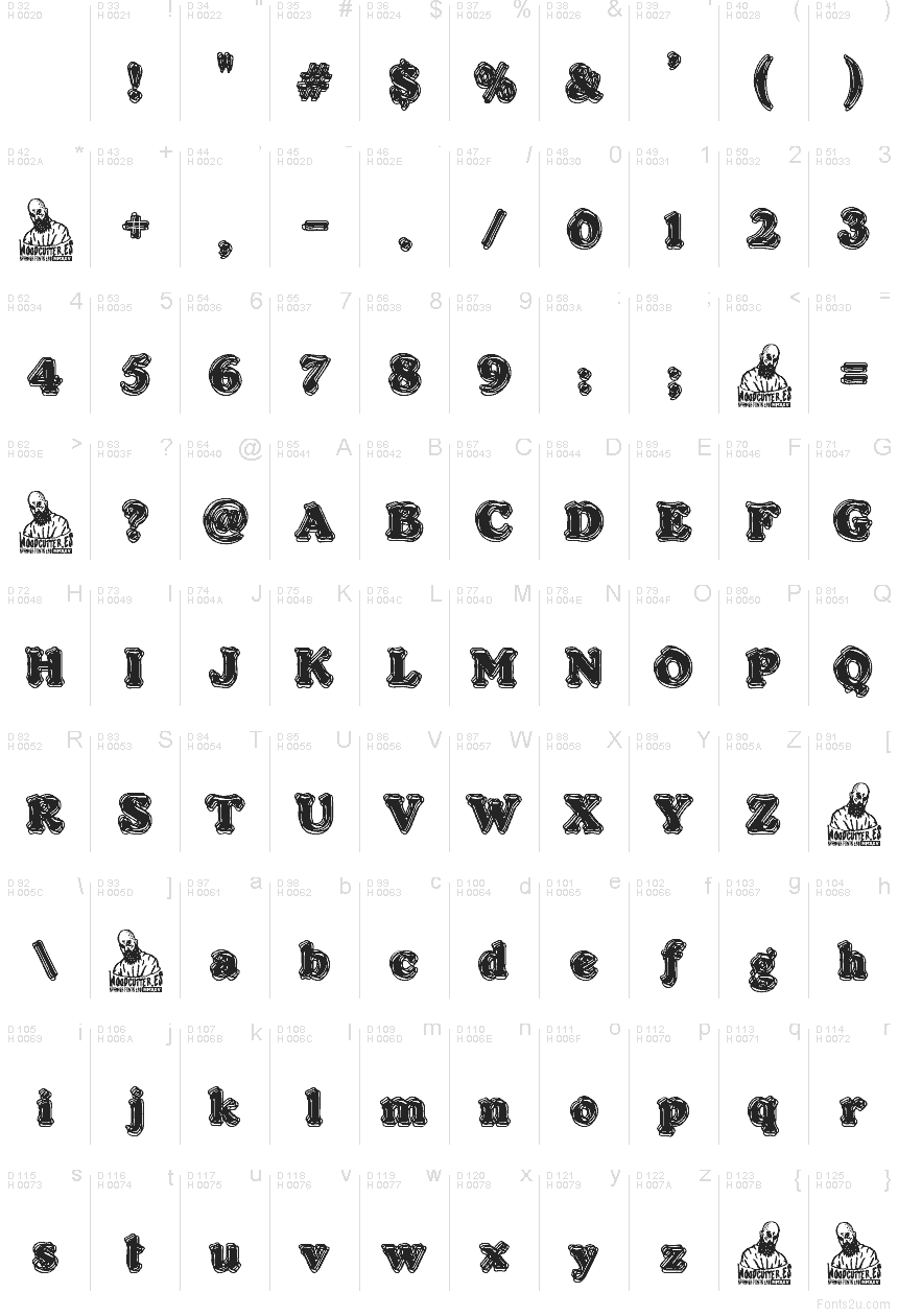 基本拉丁字母 - 字符地图