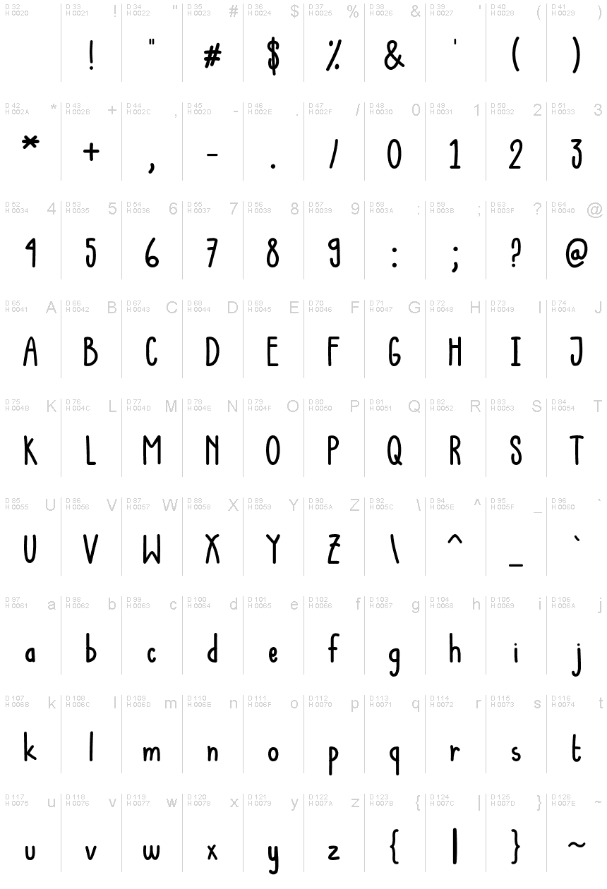 Базовая латиница - Таблица символов
