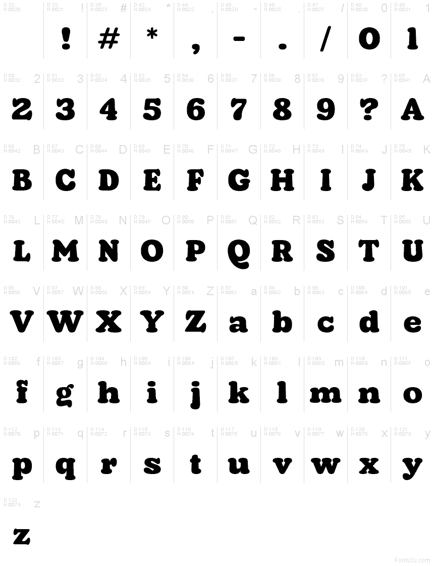 基本ラテン文字 - 文字マップ