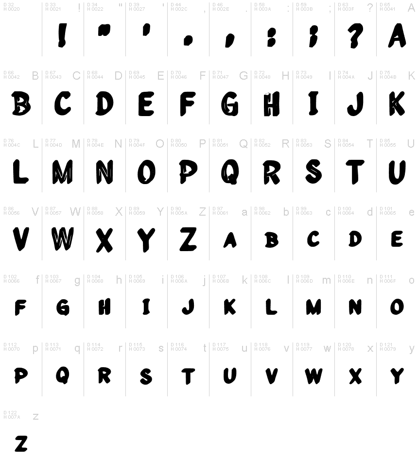 Basic Latin - charmap
