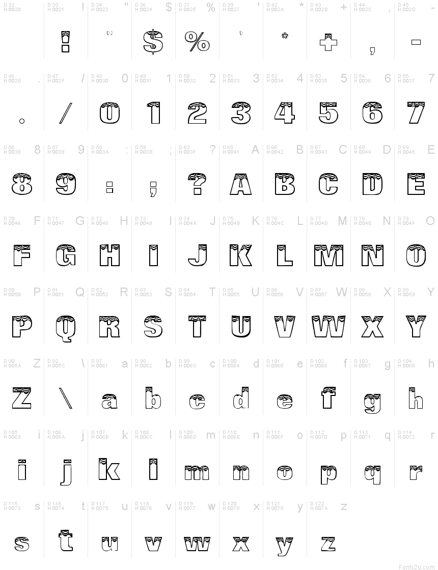 基本拉丁字母 - 字符地图