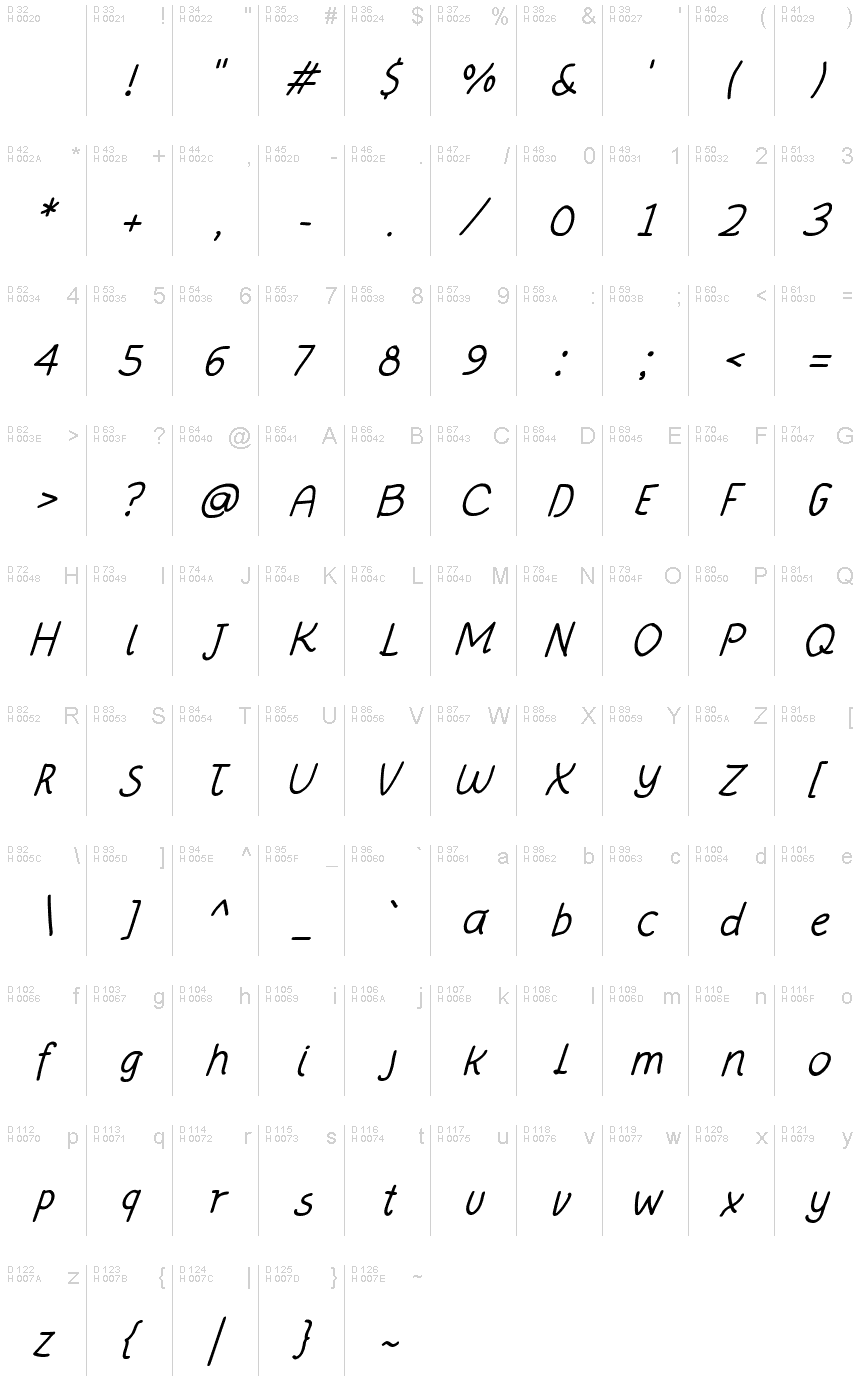 Basic Latin - charmap