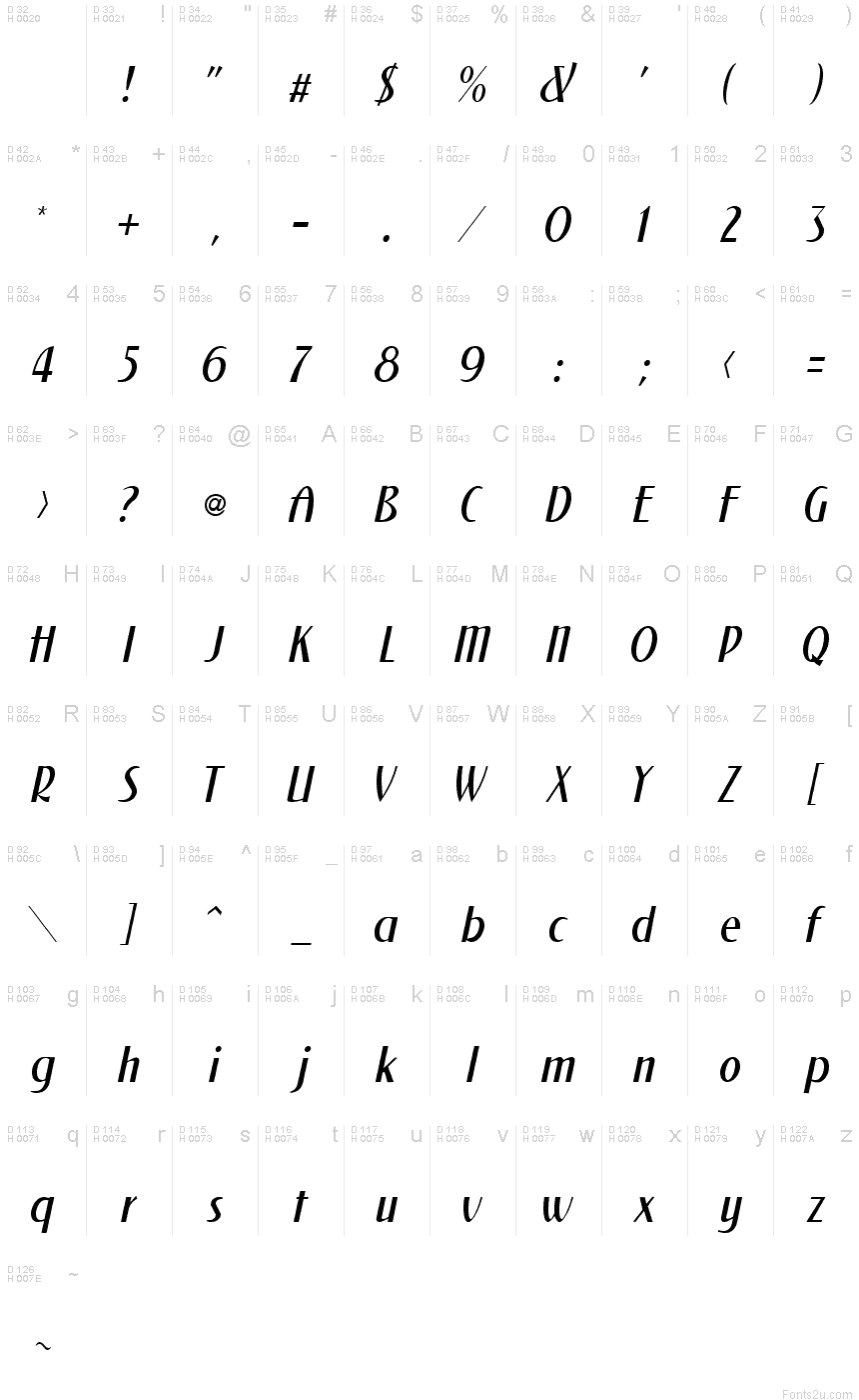Podstawowy łaciński - Mapa znaków