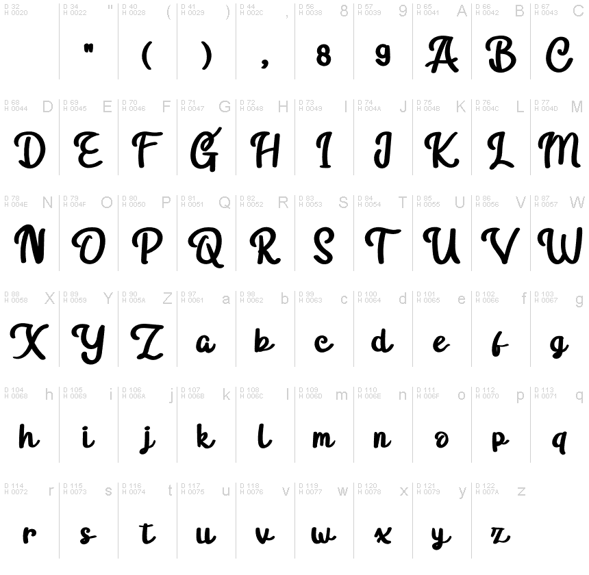 Базова латиниця - Таблиця символів
