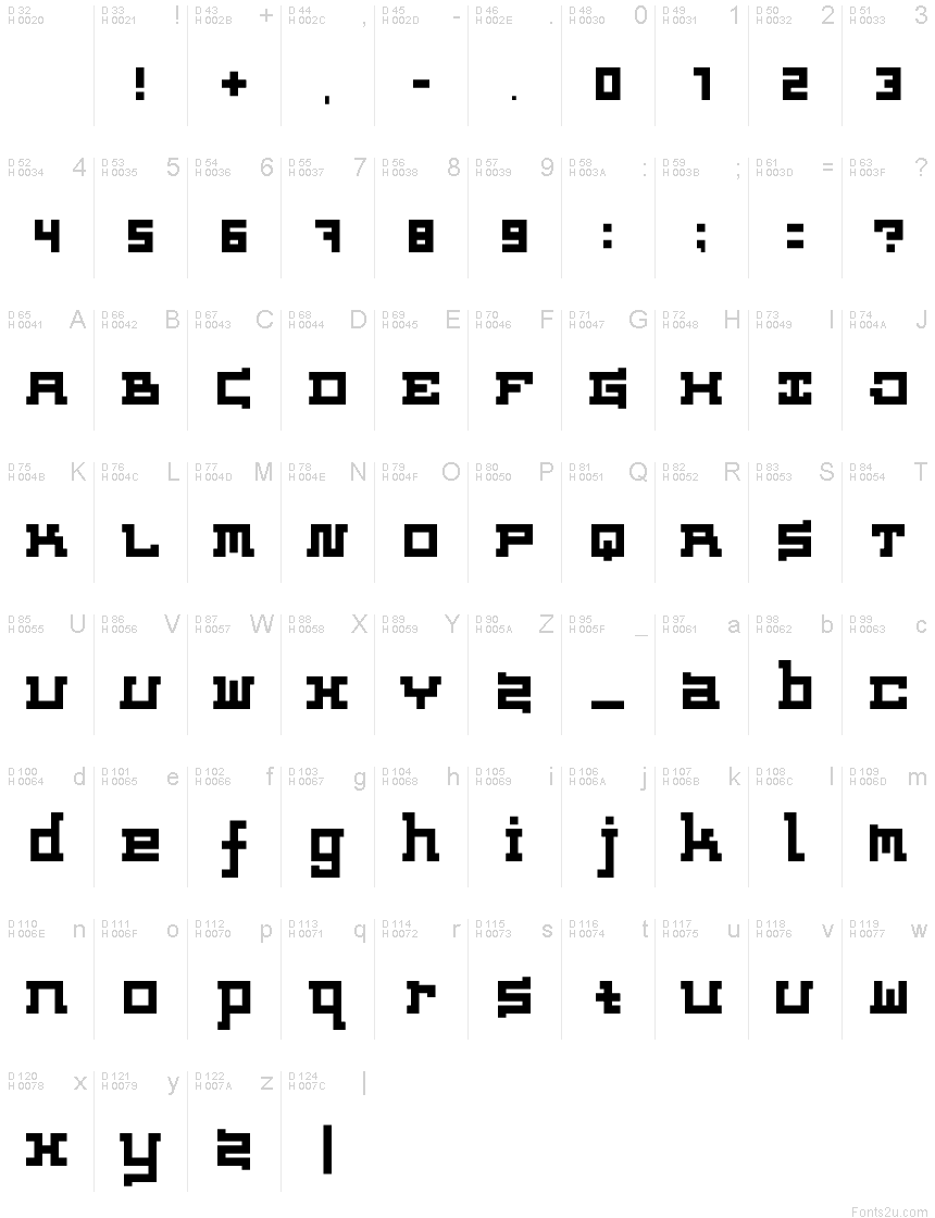 Základná latinka - Znaková sada