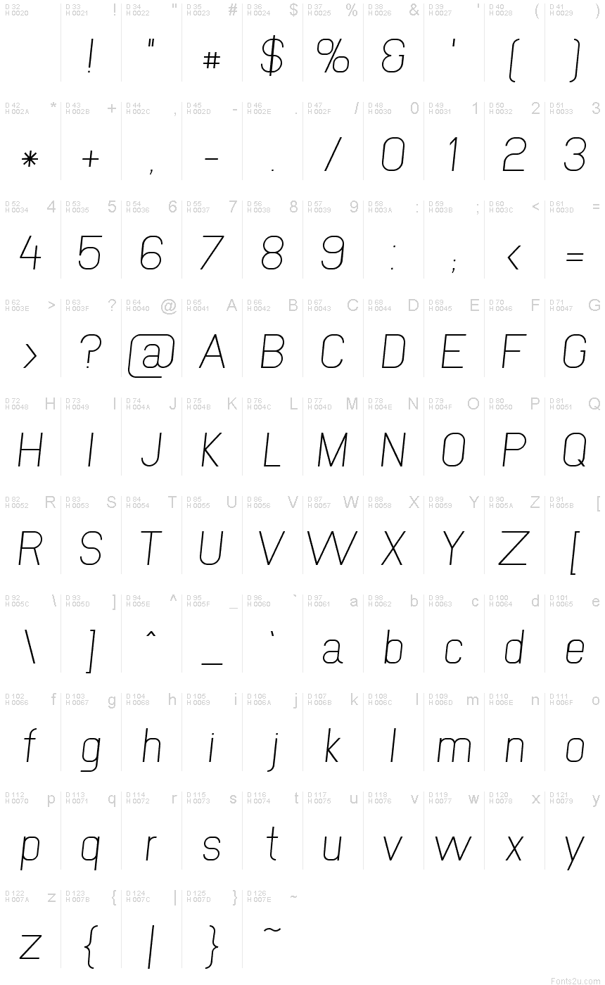 基本ラテン文字 - 文字マップ