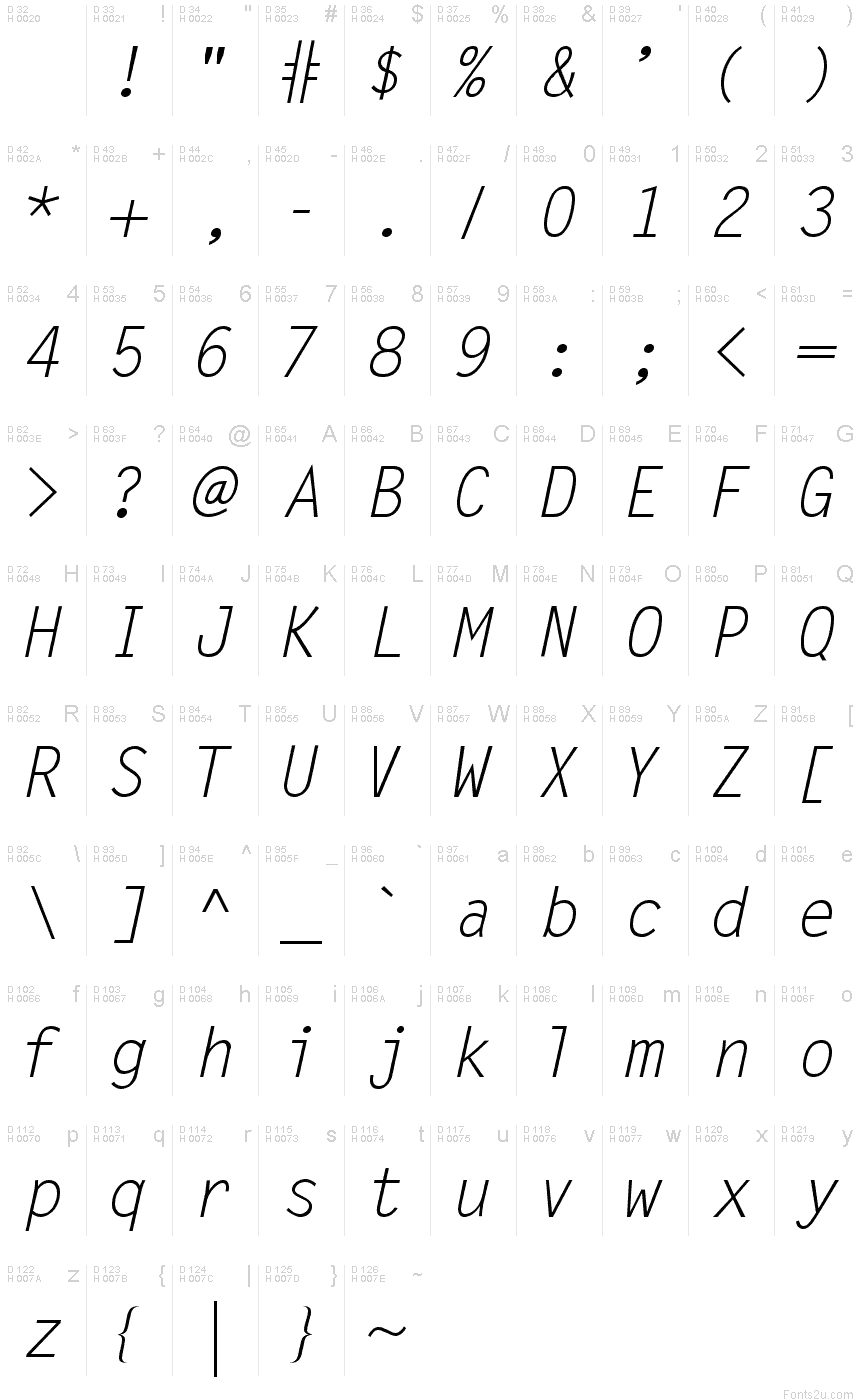 基本ラテン文字 - 文字マップ