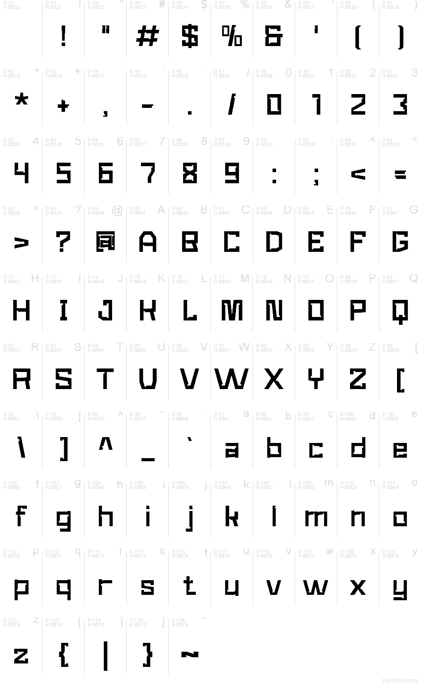 Latim básico - Mapa de caracteres