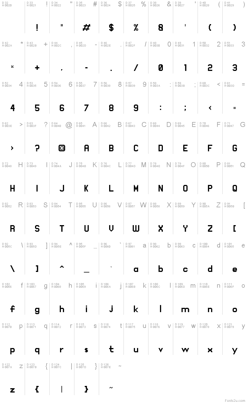 基本ラテン文字 - 文字マップ