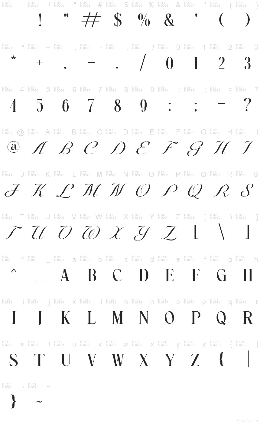 Základní latinka - Tabulka znaků