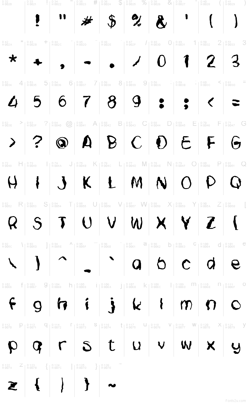 Základná latinka - Znaková sada