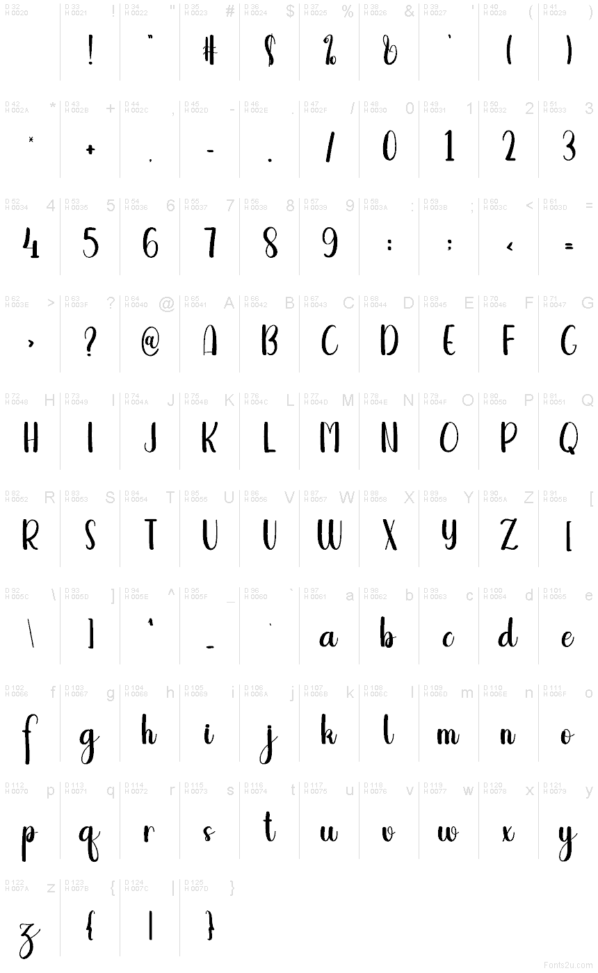 基本ラテン文字 - 文字マップ