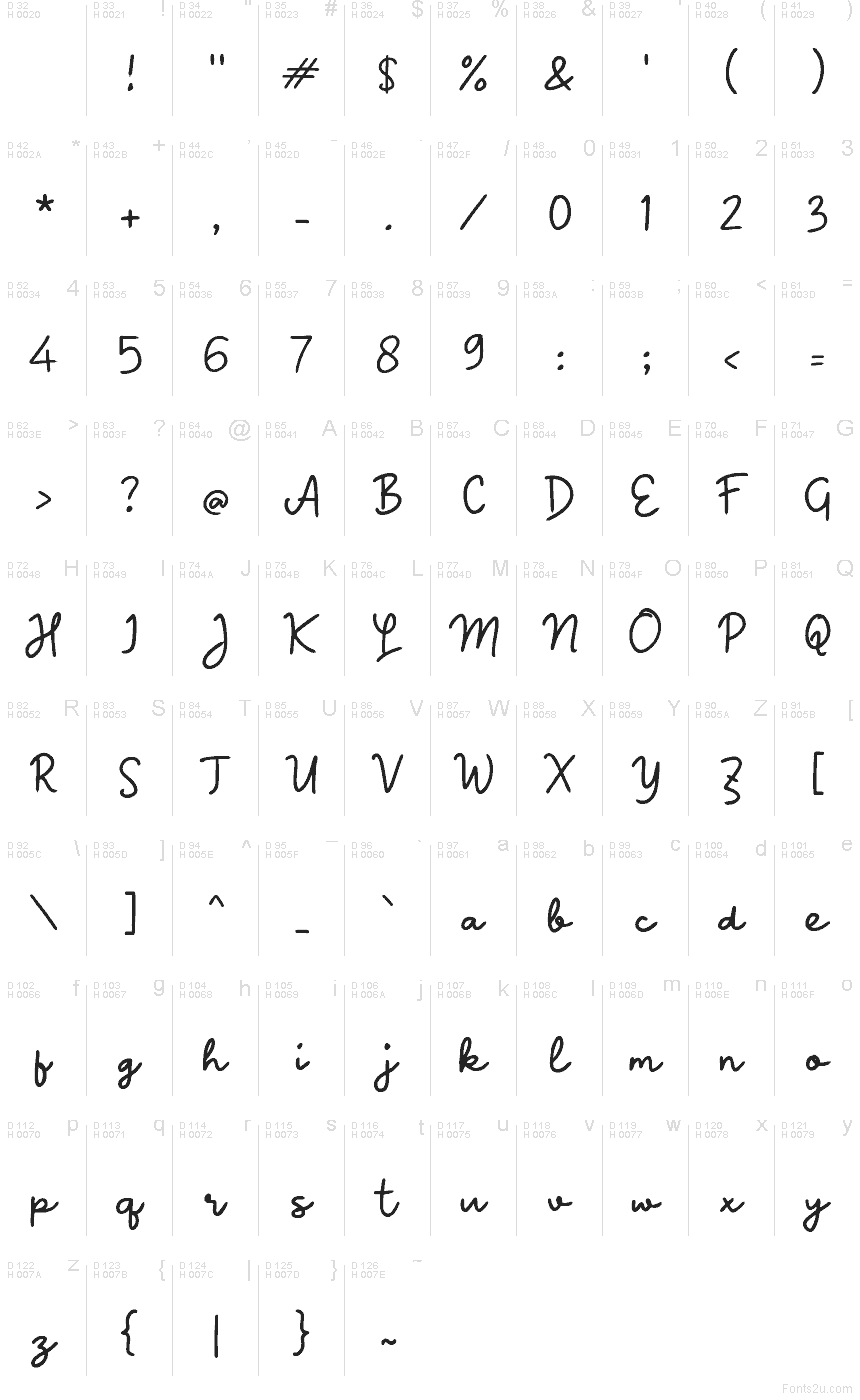 基本拉丁字母 - 字符地图